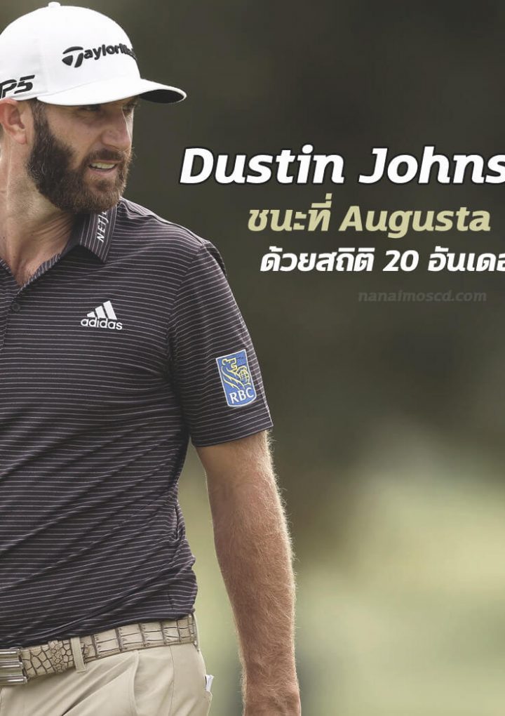 Dustin Johnson’s ชนะที่ Augusta ด้วยสถิติ 20 อันเดอร์พาร์